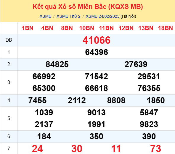Soi Cau Du Doan Ket Qua Xo So Mien Bac Trung Nam Ngay 25 02 2025 1