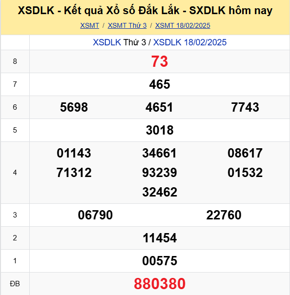 Soi Cau Du Doan Ket Qua Xo So Mien Bac Trung Nam Ngay 25 02 2025 2