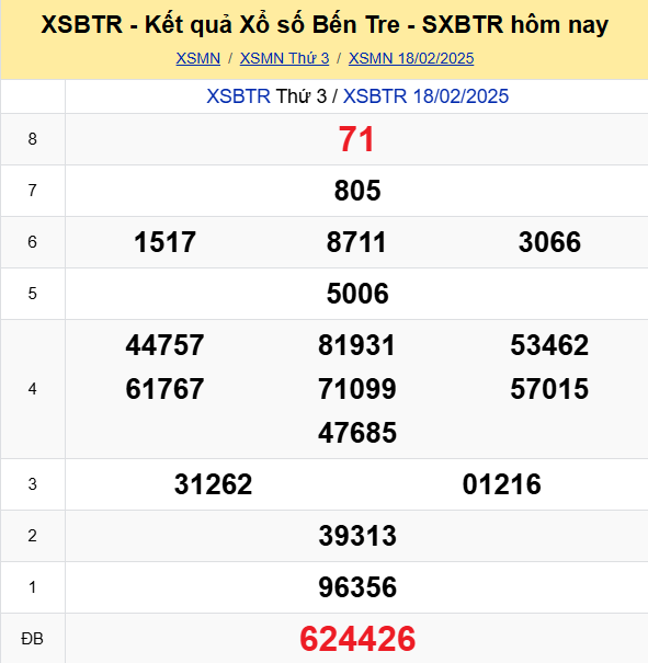 Soi Cau Du Doan Ket Qua Xo So Mien Bac Trung Nam Ngay 25 02 2025 4