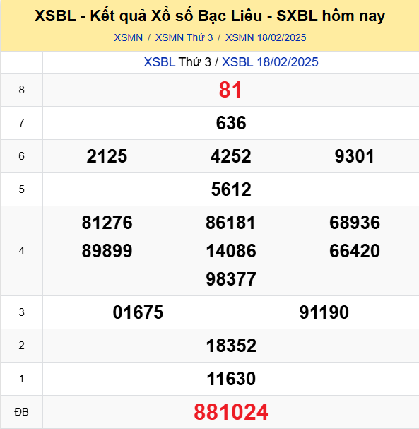 Soi Cau Du Doan Ket Qua Xo So Mien Bac Trung Nam Ngay 25 02 2025 6