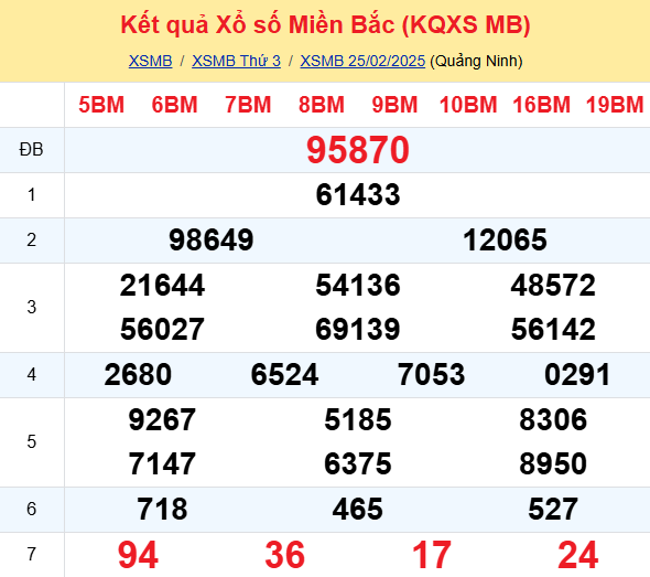 Soi Cau Du Doan Ket Qua Xo So Mien Bac Trung Nam Ngay 26 02 2025 1