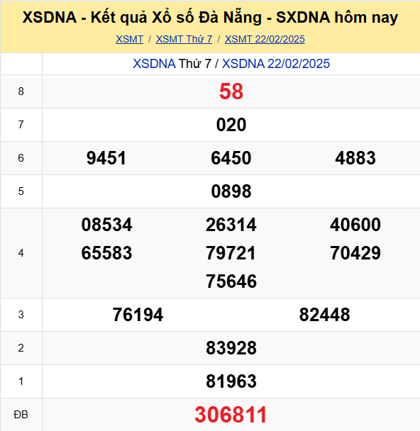 Soi Cau Du Doan Ket Qua Xo So Mien Bac Trung Nam Ngay 26 02 2025 2