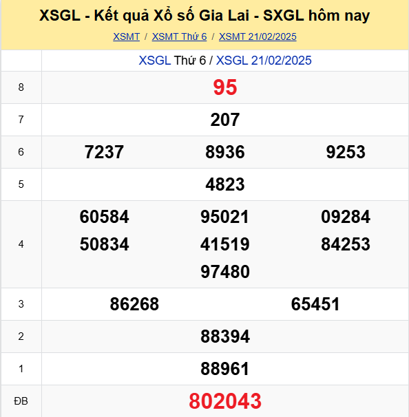 Soi Cau Du Doan Ket Qua Xo So Mien Bac Trung Nam Ngay 28 02 2025 2