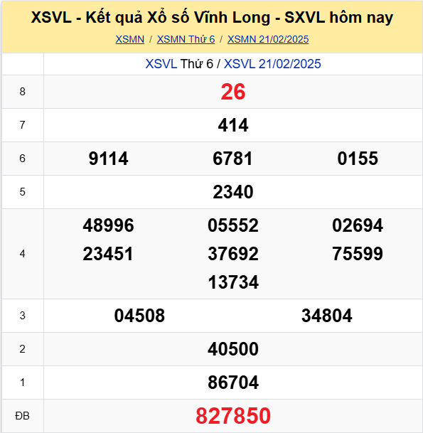 Soi Cau Du Doan Ket Qua Xo So Mien Bac Trung Nam Ngay 28 02 2025 4