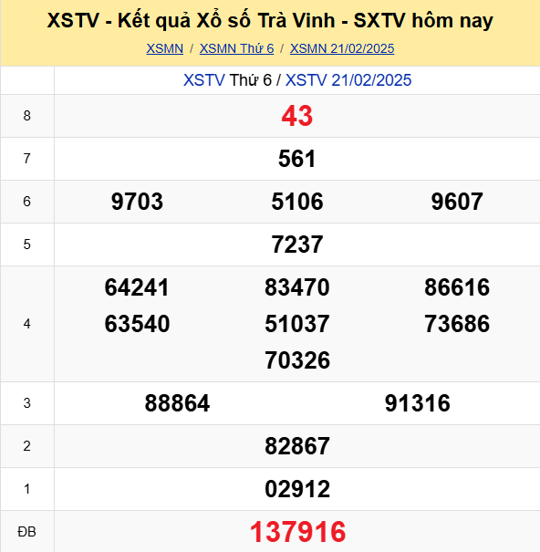 Soi Cau Du Doan Ket Qua Xo So Mien Bac Trung Nam Ngay 28 02 2025 6