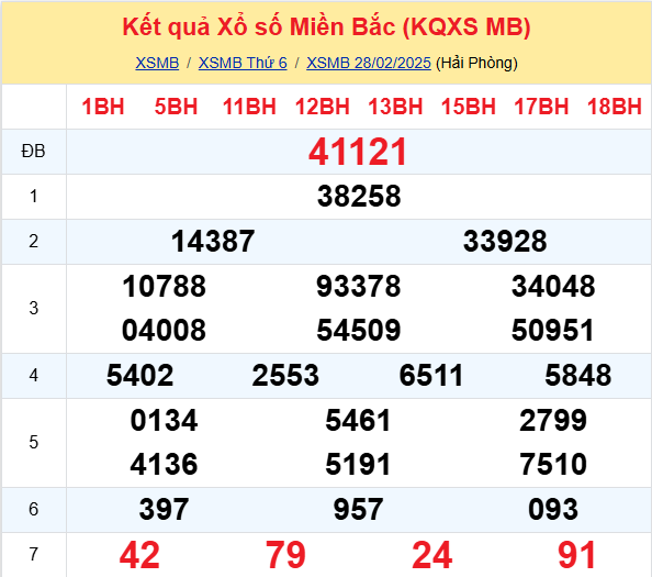 Soi Cau Du Doan Ket Qua Xo So Mien Bac Trung Nam Ngay 01 03 2025 1