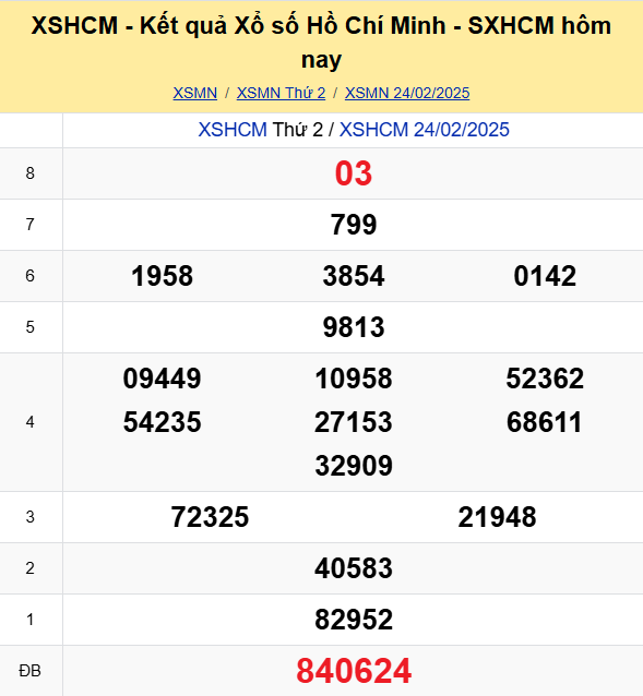 Soi Cau Du Doan Ket Qua Xo So Mien Bac Trung Nam Ngay 01 03 2025 5