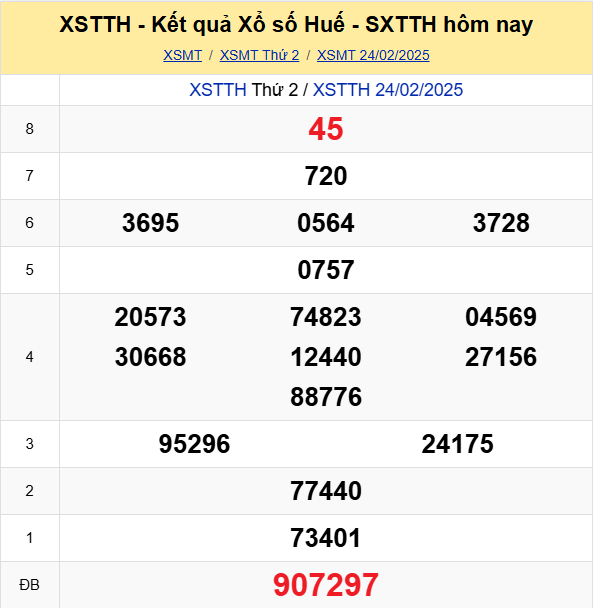 Soi Cau Du Doan Ket Qua Xo So Mien Bac Trung Nam Ngay 02 03 2025 2