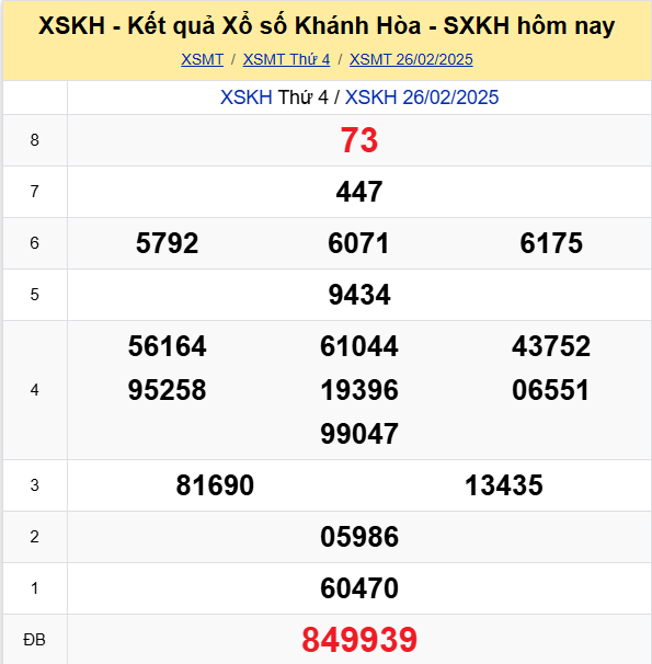 Soi Cau Du Doan Ket Qua Xo So Mien Bac Trung Nam Ngay 02 03 2025 4