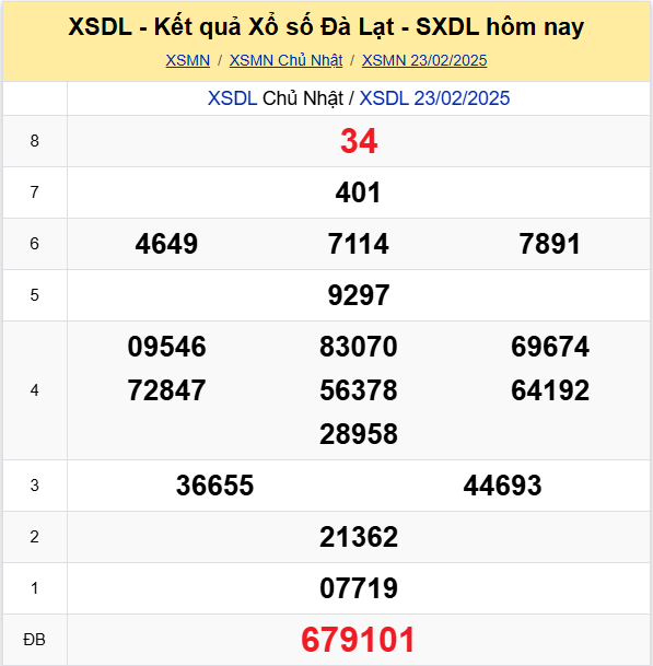 Soi Cau Du Doan Ket Qua Xo So Mien Bac Trung Nam Ngay 02 03 2025 7