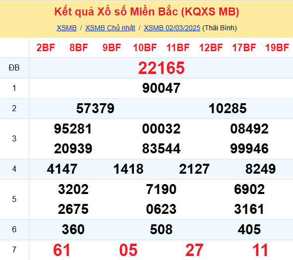 Soi Cau Du Doan Ket Qua Xo So Mien Bac Trung Nam Ngay 03 03 2025 1