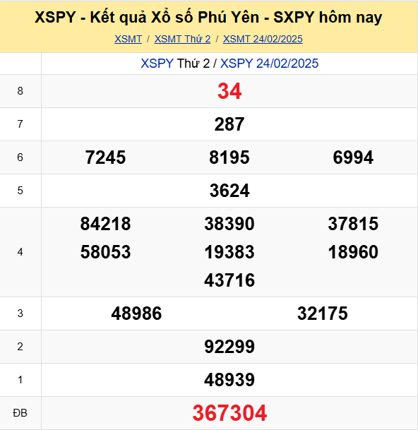 Soi Cau Du Doan Ket Qua Xo So Mien Bac Trung Nam Ngay 03 03 2025 3
