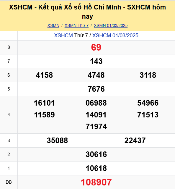 Soi Cau Du Doan Ket Qua Xo So Mien Bac Trung Nam Ngay 03 03 2025 4
