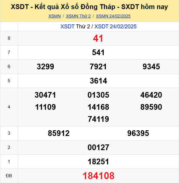 Soi Cau Du Doan Ket Qua Xo So Mien Bac Trung Nam Ngay 03 03 2025 5