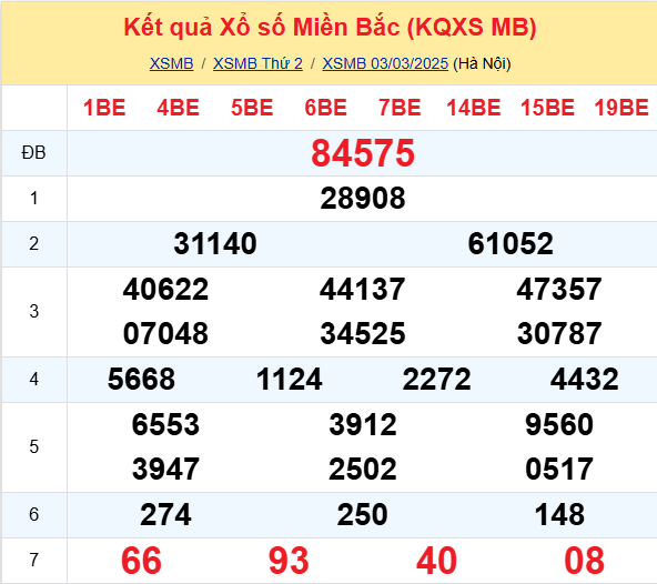 Soi Cau Du Doan Ket Qua Xo So Mien Bac Trung Nam Ngay 04 03 2025 1