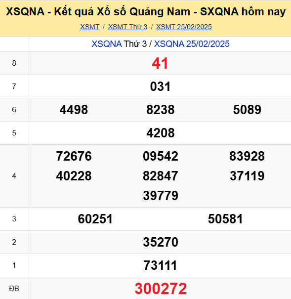 Soi Cau Du Doan Ket Qua Xo So Mien Bac Trung Nam Ngay 04 03 2025 3