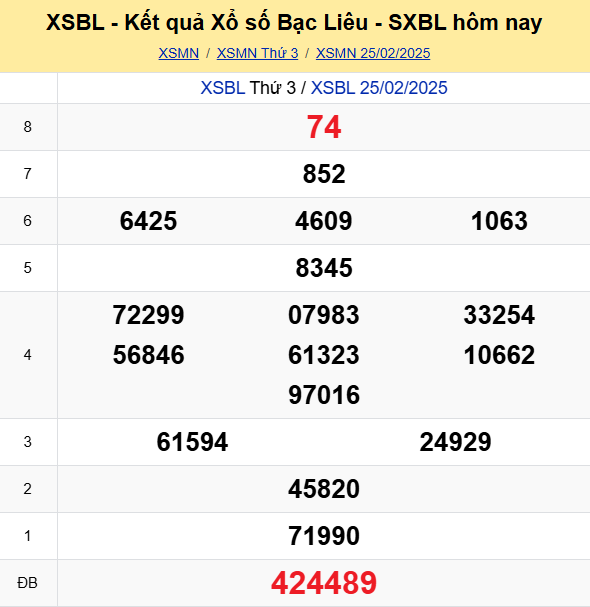 Soi Cau Du Doan Ket Qua Xo So Mien Bac Trung Nam Ngay 04 03 2025 6