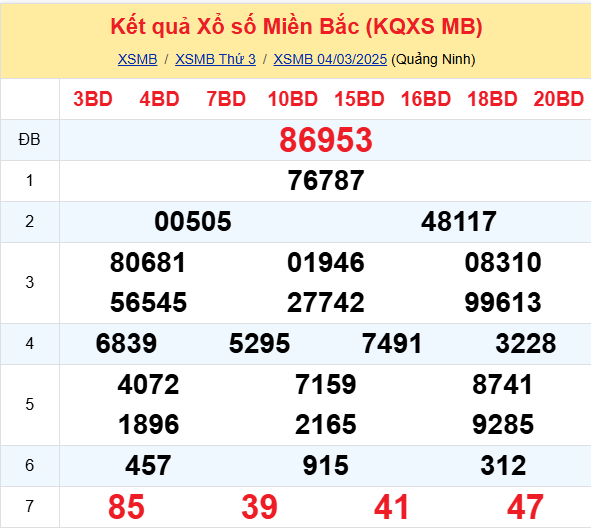 Soi Cau Du Doan Ket Qua Xo So Mien Bac Trung Nam Ngay 05 03 2025 1