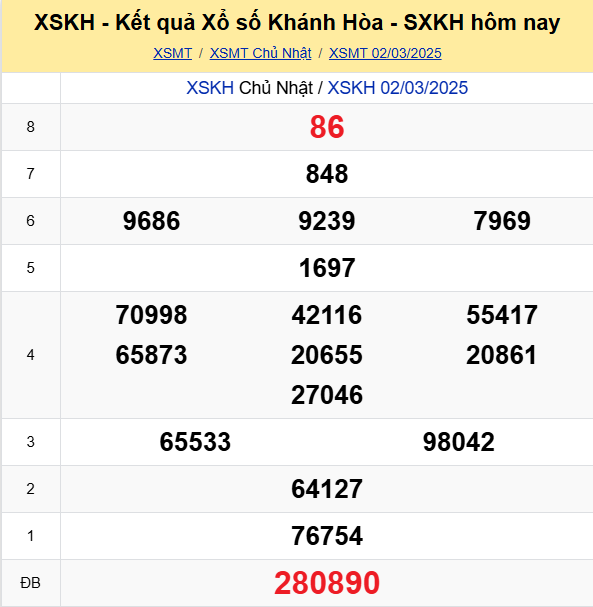Soi Cau Du Doan Ket Qua Xo So Mien Bac Trung Nam Ngay 05 03 2025 3