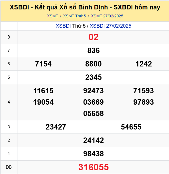 Soi Cau Du Doan Ket Qua Xo So Mien Bac Trung Nam Ngay 06 03 2025 2