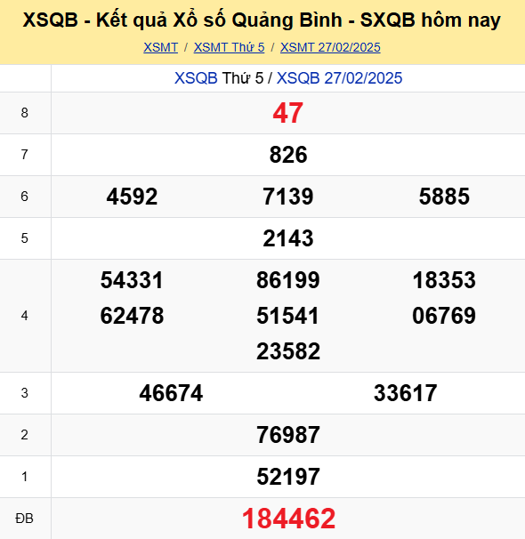 Soi Cau Du Doan Ket Qua Xo So Mien Bac Trung Nam Ngay 06 03 2025 4