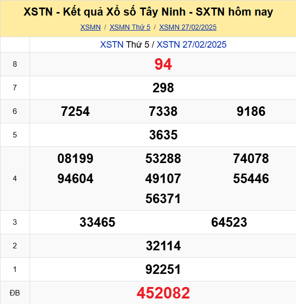 Soi Cau Du Doan Ket Qua Xo So Mien Bac Trung Nam Ngay 06 03 2025 5