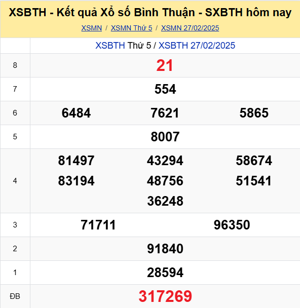 Soi Cau Du Doan Ket Qua Xo So Mien Bac Trung Nam Ngay 06 03 2025 7