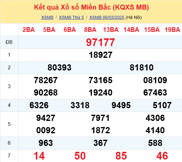 Soi Cau Du Doan Ket Qua Xo So Mien Bac Trung Nam Ngay 07 03 2025 1