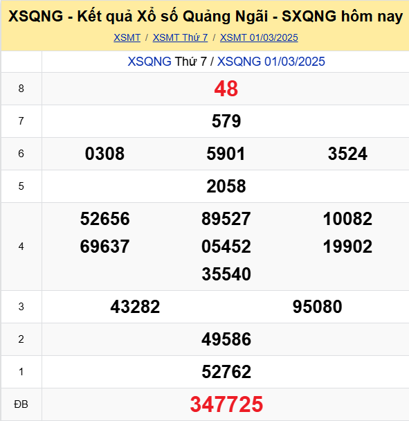 Soi Cau Du Doan Ket Qua Xo So Mien Bac Trung Nam Ngay 08 03 2025 3