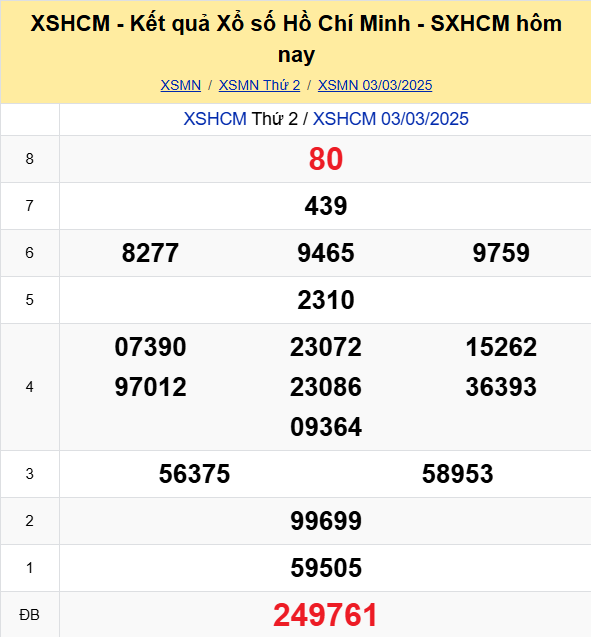 Soi Cau Du Doan Ket Qua Xo So Mien Bac Trung Nam Ngay 08 03 2025 5