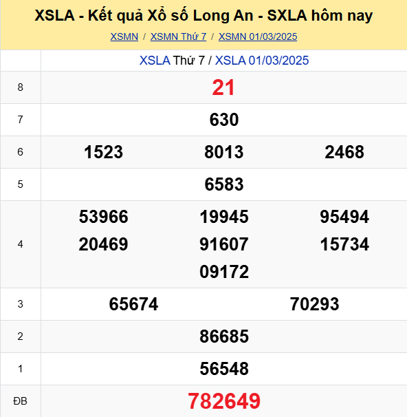 Soi Cau Du Doan Ket Qua Xo So Mien Bac Trung Nam Ngay 08 03 2025 6