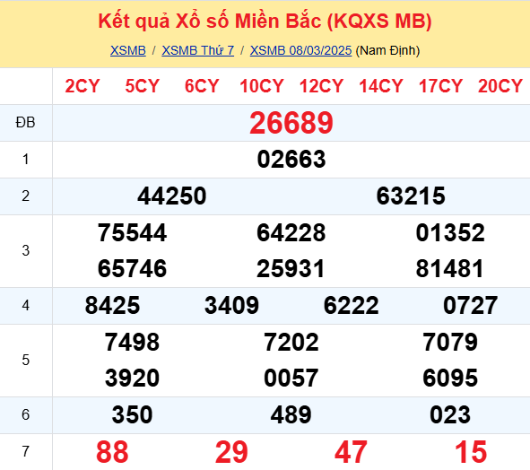 Soi Cau Du Doan Ket Qua Xo So Mien Bac Trung Nam Ngay 09 03 2025 1
