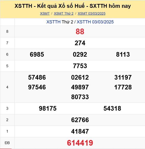Soi Cau Du Doan Ket Qua Xo So Mien Bac Trung Nam Ngay 09 03 2025 2