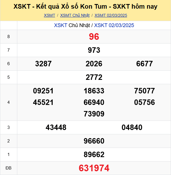 Soi Cau Du Doan Ket Qua Xo So Mien Bac Trung Nam Ngay 09 03 2025 3