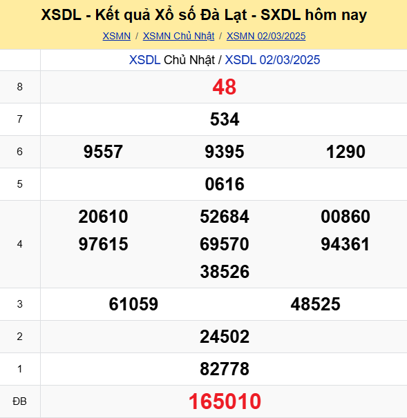 Soi Cau Du Doan Ket Qua Xo So Mien Bac Trung Nam Ngay 09 03 2025 7