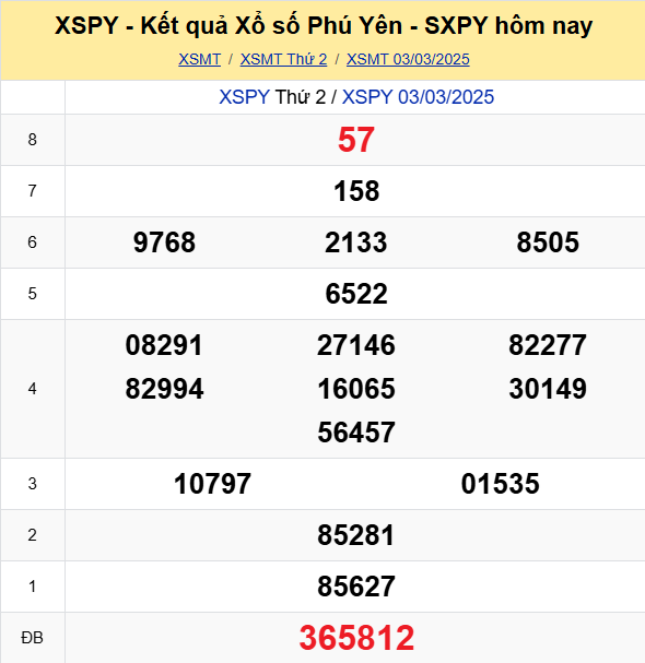 Soi Cau Du Doan Ket Qua Xo So Mien Bac Trung Nam Ngay 10 03 2025 3