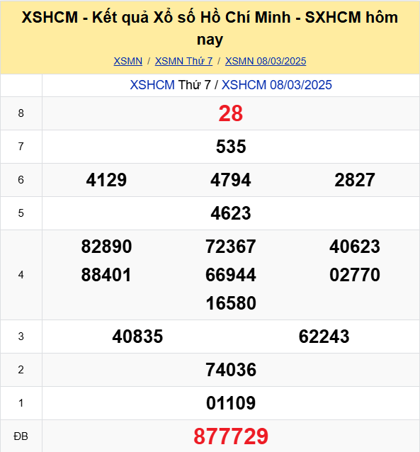 Soi Cau Du Doan Ket Qua Xo So Mien Bac Trung Nam Ngay 10 03 2025 4