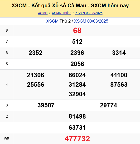 Soi Cau Du Doan Ket Qua Xo So Mien Bac Trung Nam Ngay 10 03 2025 6