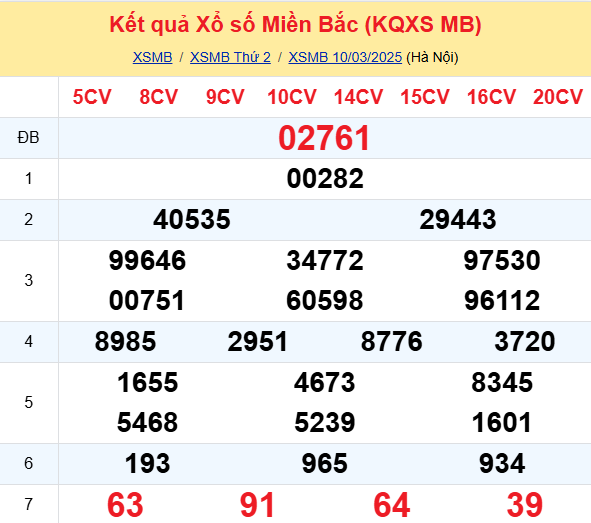 Soi Cau Du Doan Ket Qua Xo So Mien Bac Trung Nam Ngay 11 03 2025 1
