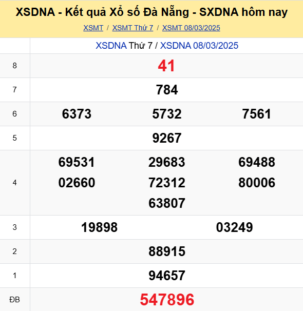 Soi Cau Du Doan Ket Qua Xo So Mien Bac Trung Nam Ngay 12 03 2025 2
