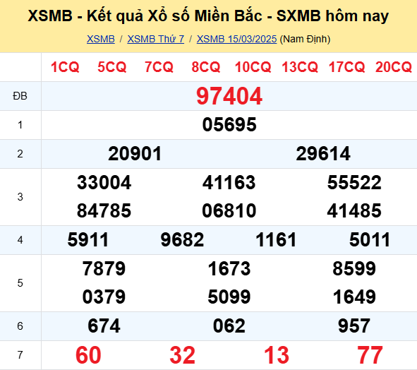 Soi Cau Du Doan Ket Qua Xo So Mien Bac Trung Nam Ngay 16 03 2025 1