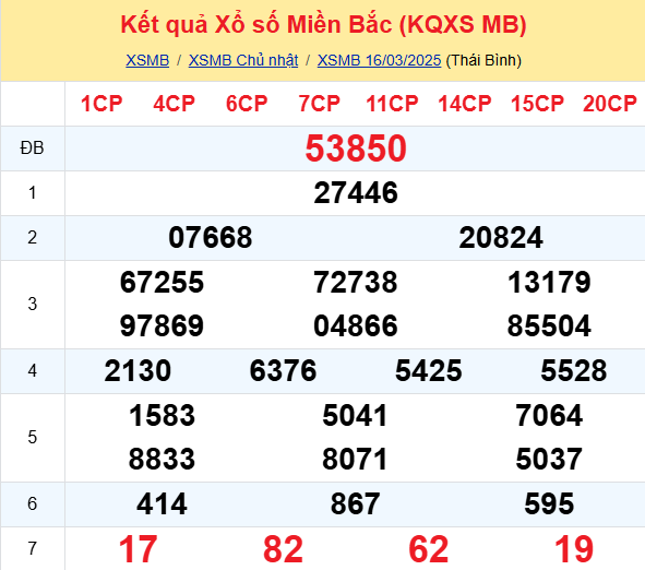 Soi Cau Du Doan Ket Qua Xo So Mien Bac Trung Nam Ngay 17 03 2025 1