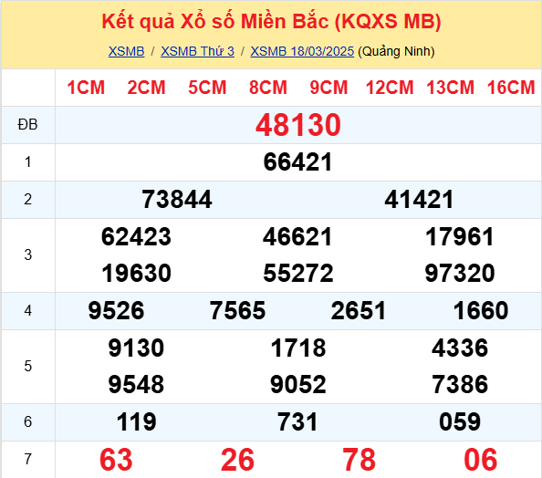 SOI CẦU DỰ ĐOÁN KẾT QUẢ XỔ SỐ MIỀN BẮC, TRUNG, NAM NGÀY 19/03/2025