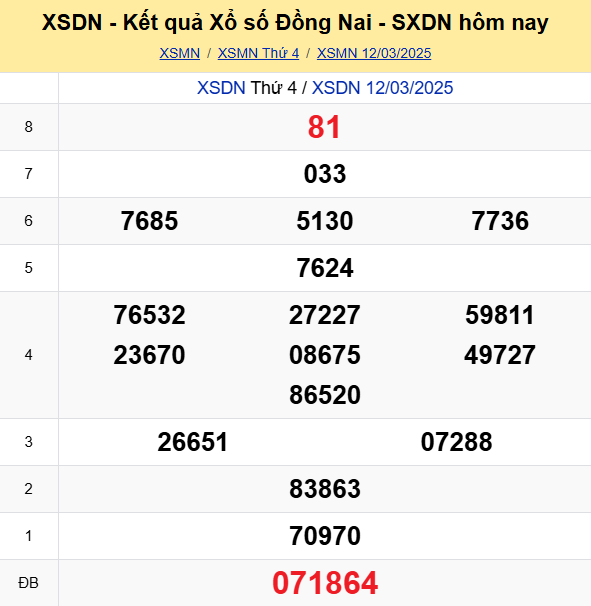 Soi Cau Du Doan Ket Qua Xo So Mien Bac Trung Nam Ngay 19 03 2025 4