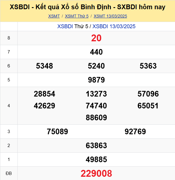 Soi Cau Du Doan Ket Qua Xo So Mien Bac Trung Nam Ngay 20 03 2025 2