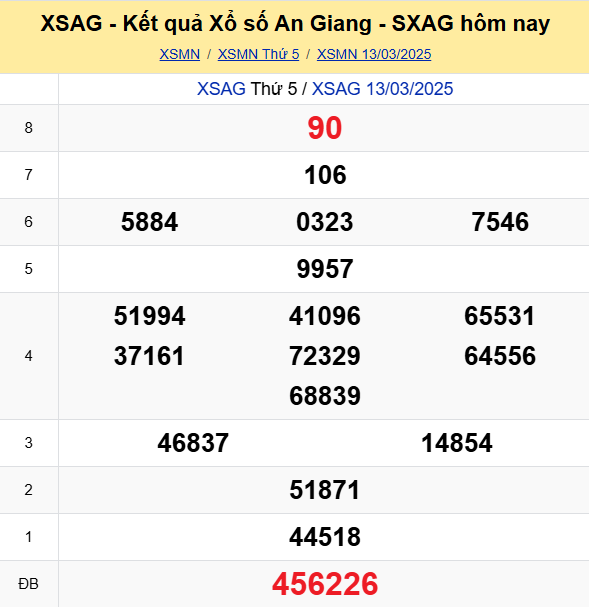 Soi Cau Du Doan Ket Qua Xo So Mien Bac Trung Nam Ngay 20 03 2025 6