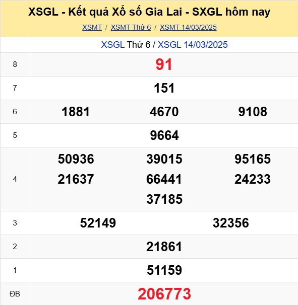Soi Cau Du Doan Ket Qua Xo So Mien Bac Trung Nam Ngay 21 03 2025 2