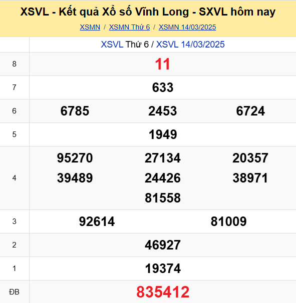 Soi Cau Du Doan Ket Qua Xo So Mien Bac Trung Nam Ngay 21 03 2025 4