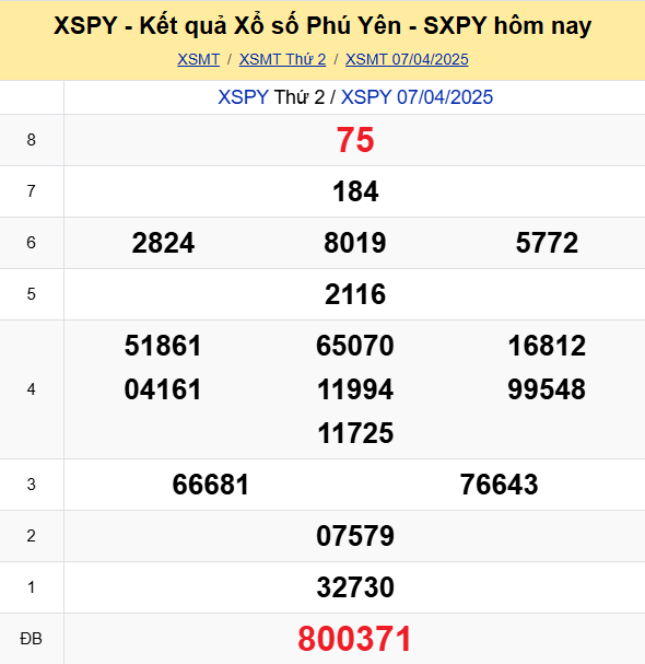 Soi Cau Du Doan Ket Qua Xo So Mien Bac Trung Nam Ngay 14 04 2025 3