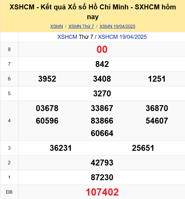 Soi Cau Du Doan Ket Qua Xo So Mien Bac Trung Nam Ngay 21 04 2025 4